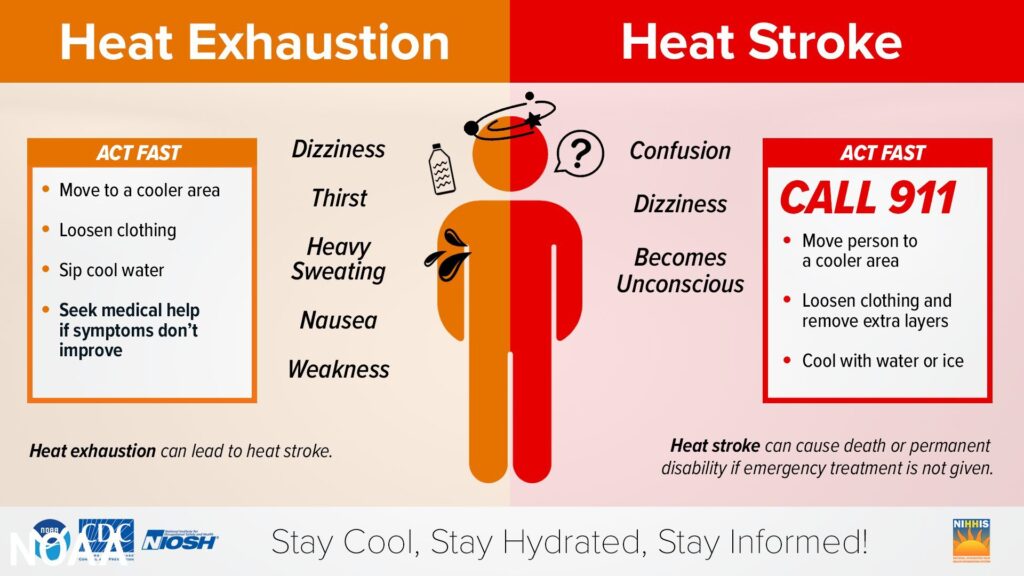 heat symptoms 2022